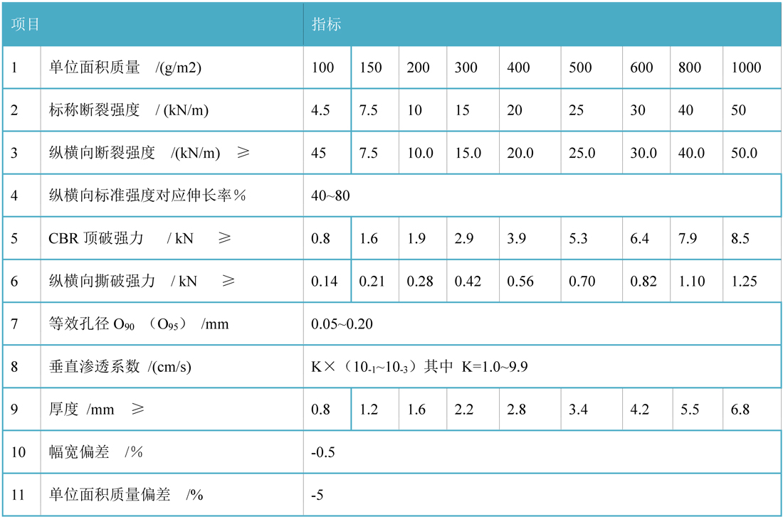 长丝纺粘针刺非织造土工布.jpg