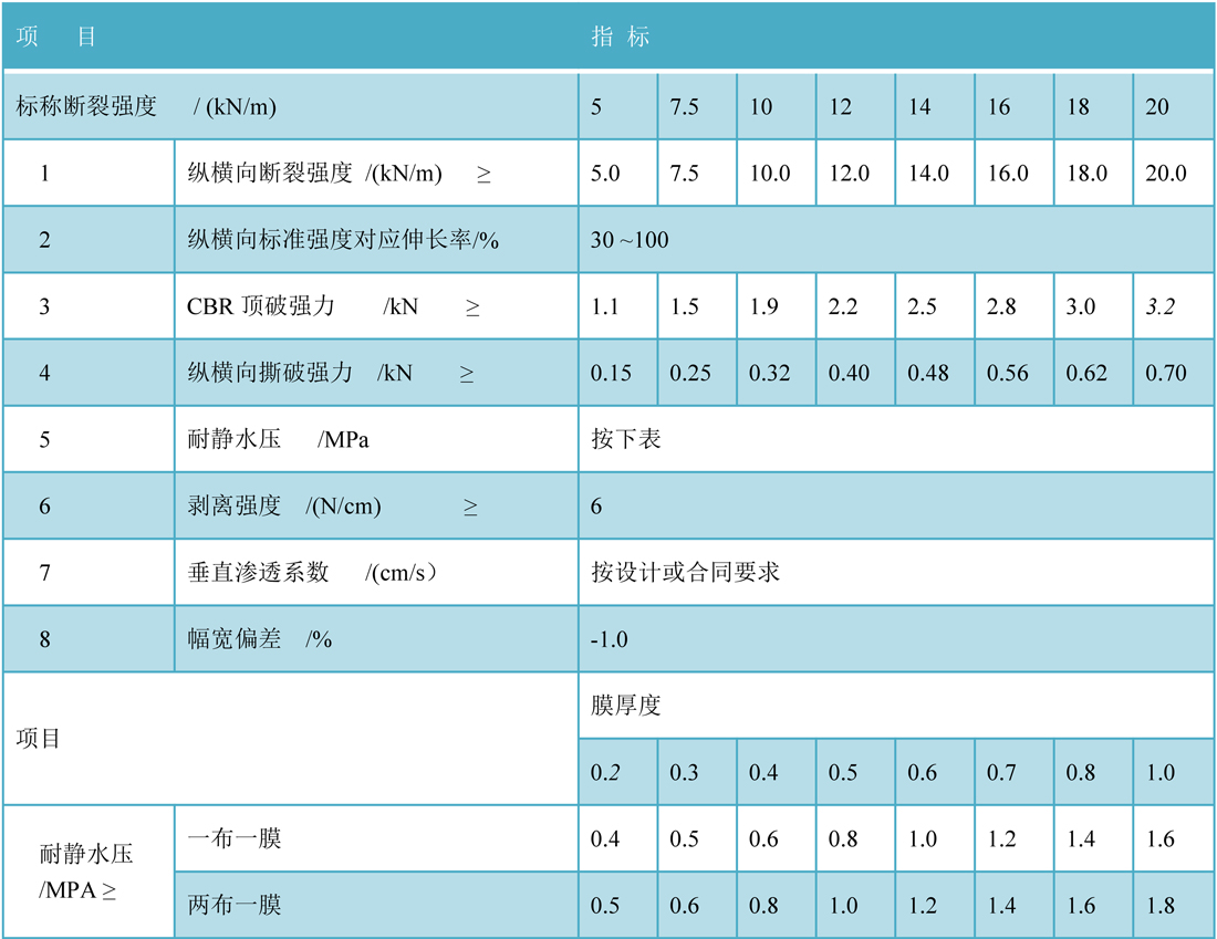 复合土工膜.jpg