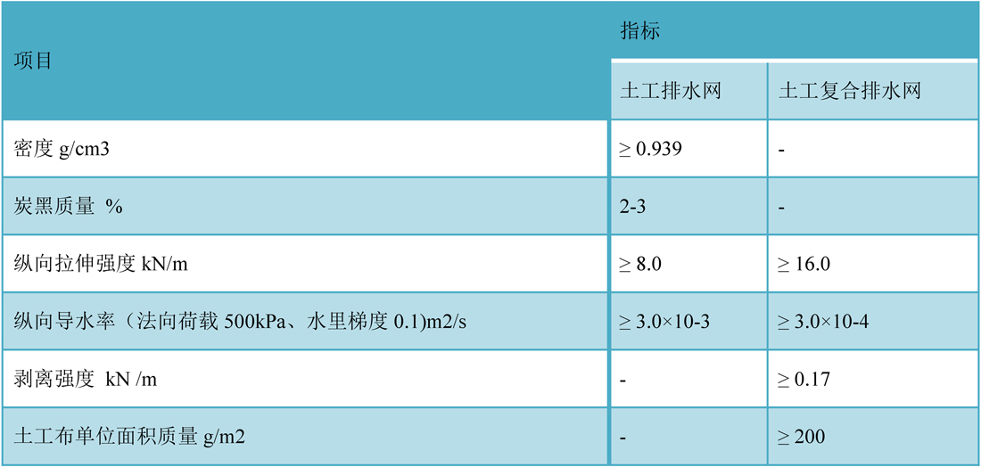 三维排水网.jpg